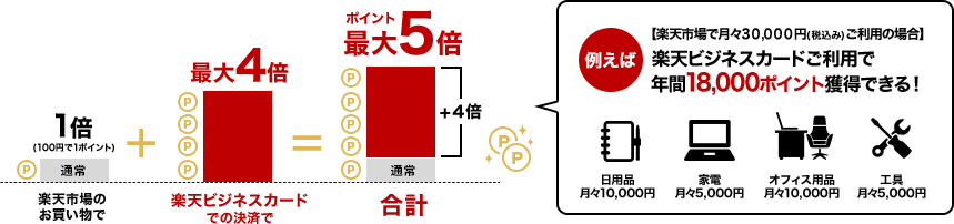 ポイント最大5倍