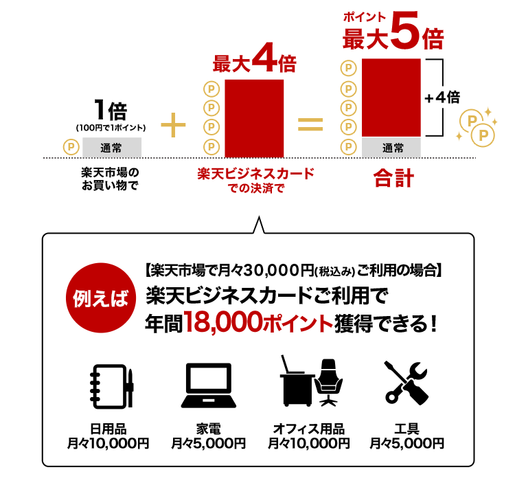 ポイント最大5倍