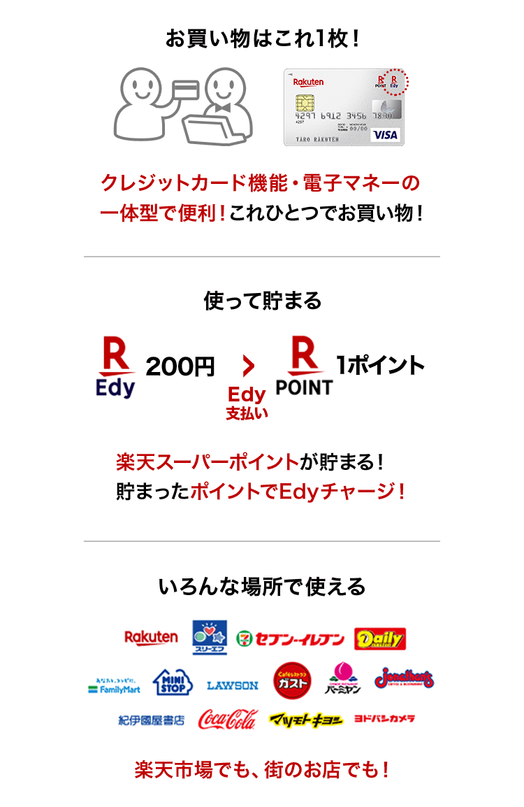 楽天Edy機能の便利なポイント