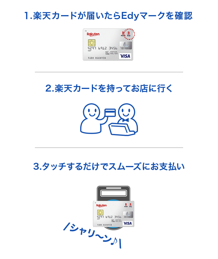 楽天Edy機能ご利用までのステップ