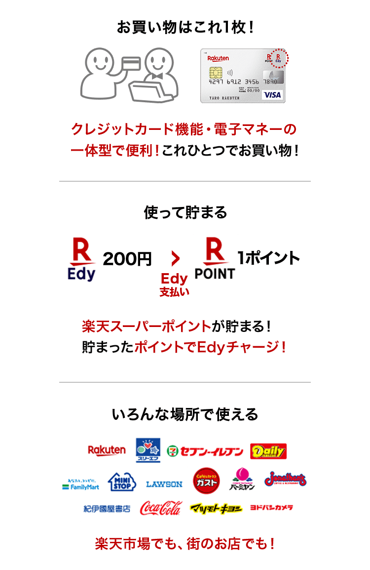 楽天Edy機能の便利なポイント