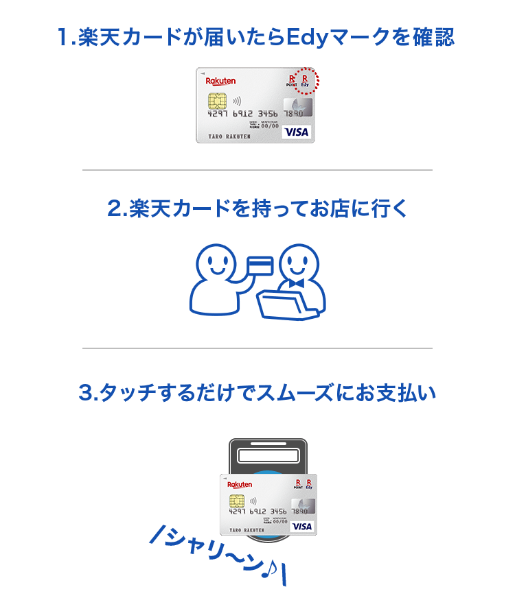 楽天Edy機能ご利用までのステップ