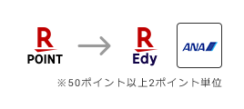 楽天EdyやANAマイレージに交換可能さまざまなシーンで便利に使えます。