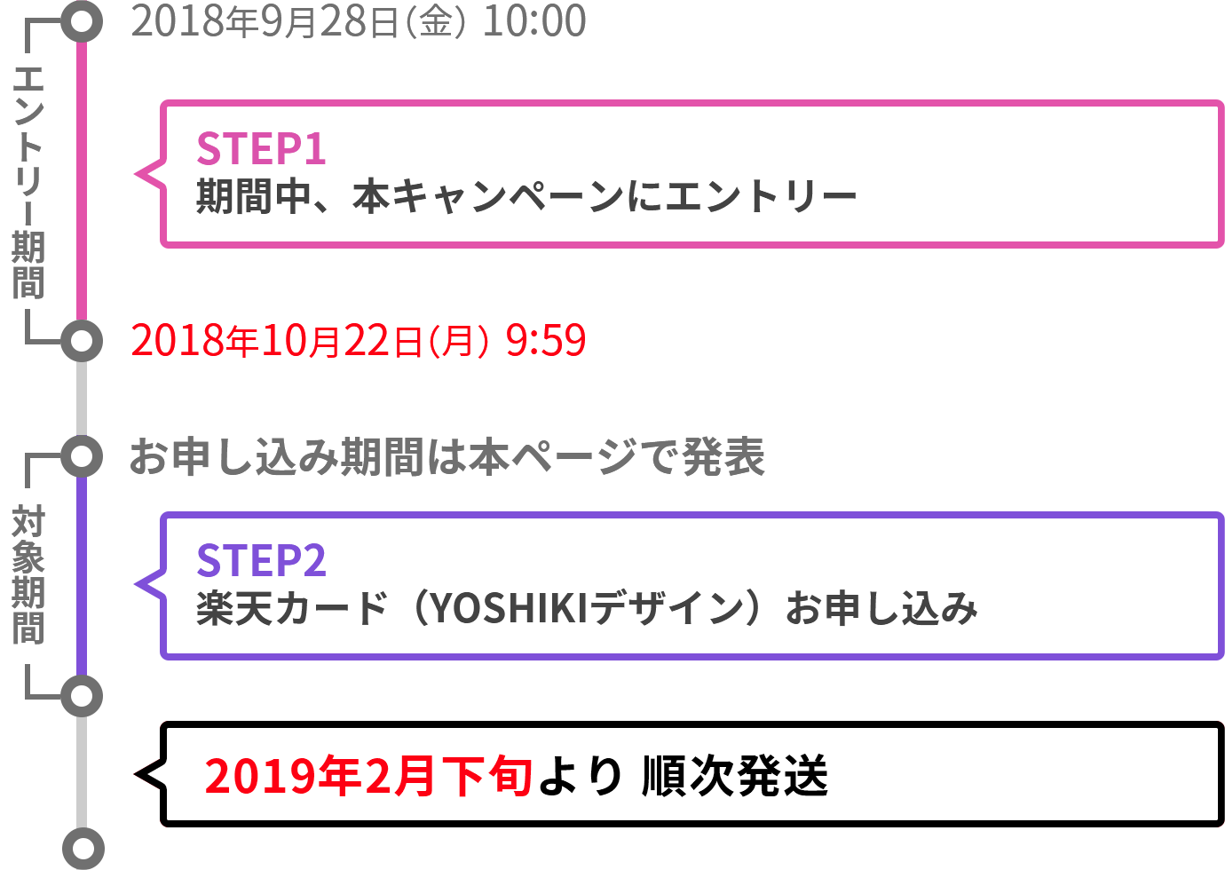 リリース記念オリジナルステッカー プレゼントまでの流れ