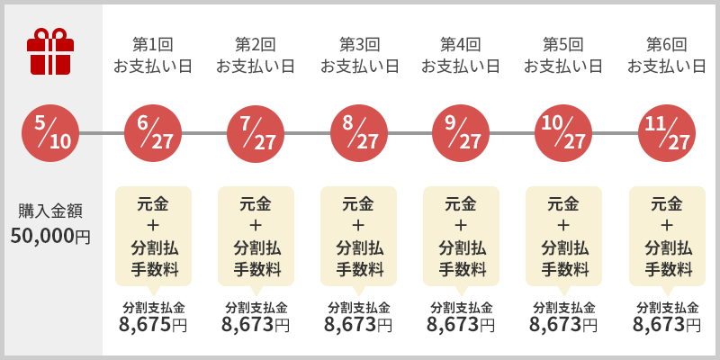 5万円の商品を6回払いで購入した場合の分割払いお支払い例
