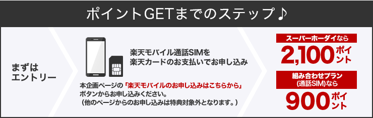 ポイントGETまでのステップ♪ まずはエントリー 楽天モバイル通話SIMを楽天カードのお支払いでお申し込み 本企画ページの「楽天モバイルのお申し込みはこちらから」ボタンからお申し込みください。(他のページからのお申し込みは特典対象外となります。) スーパーホーダイなら2,100ポイント 組み合わせプラン(通話SIM)なら900ポイント
