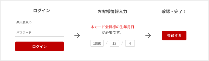 ログインから登録までのステップ