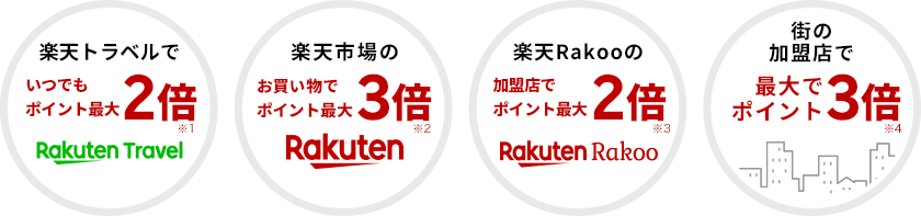 ポイントが貯まる例