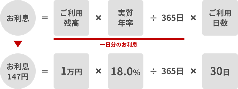 利息計算方法