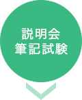 説明会・筆記試験