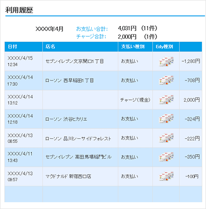 対象月の詳細履歴が確認できます。