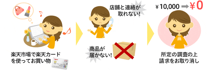 家族カードの商品未着あんしん制度イメージ!