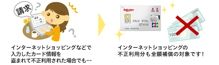 家族カードのネット不正あんしん制度イメージ!