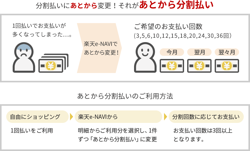 分割払いにあとから変更!それがあとから分割払い