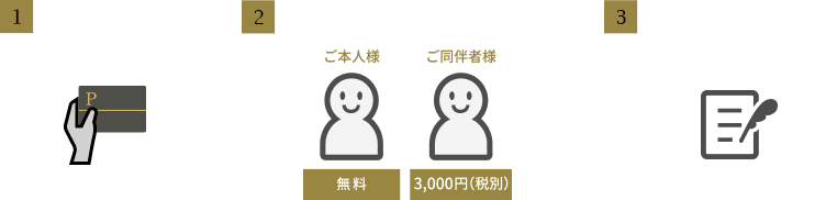 プライオリティ・パスの使い方