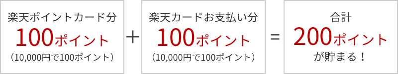 例えば、10,000円分のお買い物をすると