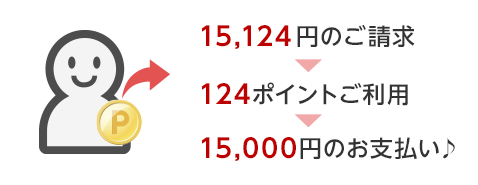 15,124円のご請求→124ポイントご利用→15,000円のお支払い♪
