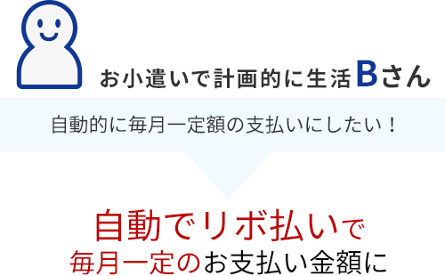 自動でリボ払いで毎月一定のお支払い金額に