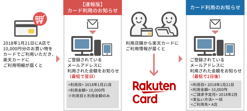 カード利用のお知らせ
