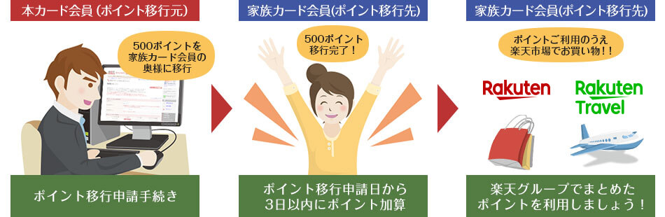 ご利用イメージ