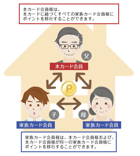 サービス概要