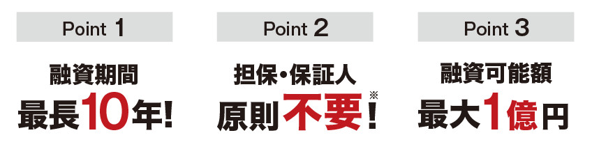 Point1 融資期間 最長10年! Point2 担保・保証人 原則不要!※ Point3 融資可能額 最大1億円