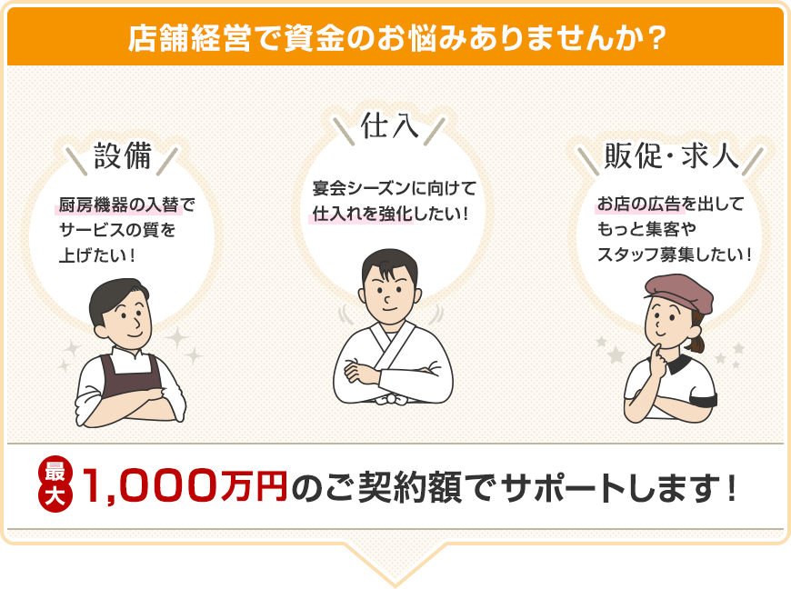 店舗経営で資金のお悩みありませんか? 設備:厨房機器の入替でサービスの質を上げたい! 仕入:宴会シーズンに向けて仕入れを強化したい! 販促・求人:お店の広告を出してもっと集客やスタッフ募集したい!
最大1,000万円のご契約額でサポートします!