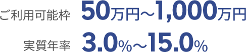 ご利用可能枠:50万円~1,000万円 実質年率:3.0%~15.0%