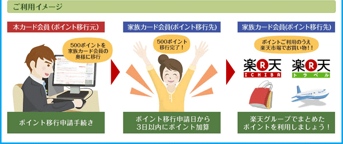 ご利用イメージ