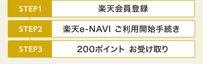 STEP1 楽天会員登録 STEP2楽天e-NAVIご利用開始手続き STEP3 200ポイントお受け取り