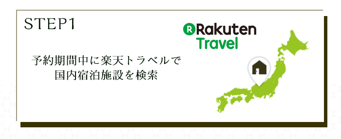 STEP1:予約期間中に楽天トラベルで国内宿泊施設を検索