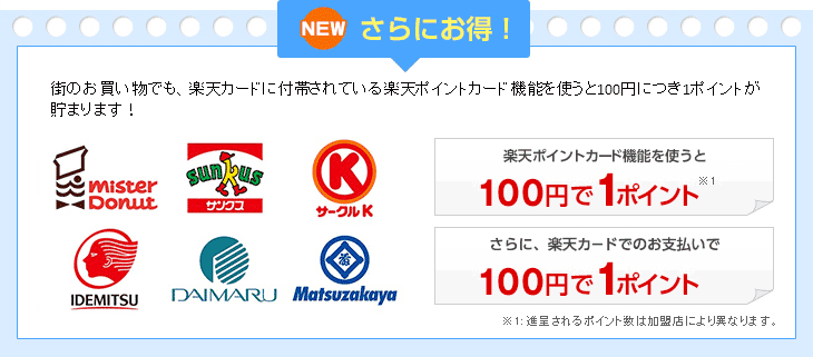 NEW 街のお買い物でも、楽天カードに付帯されている楽天ポイントカード機能を使うと100円につき1ポイントが貯まります!楽天ポイントカード機能を使うと100円で1ポイント さらに、楽天カードでのお支払いで100円で1ポイント ※1 進呈されるポイント数は加盟店により異なります。