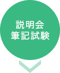 説明会・筆記試験