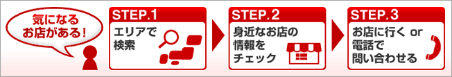 気になるお店がある！STEP.1 エリアで検索、STEP.2 身近なお店の情報をチェック、STEP.3 お店に行く or 電話で問い合わせる