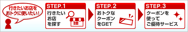 行きたいお店をおトクに使いたい！STEP.1 行きたいお店を探す、STEP.2 おトクなクーポンをGET、STEP.3 クーポンを使ってご優待サービス