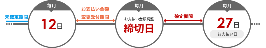 お支払いまでの流れ
