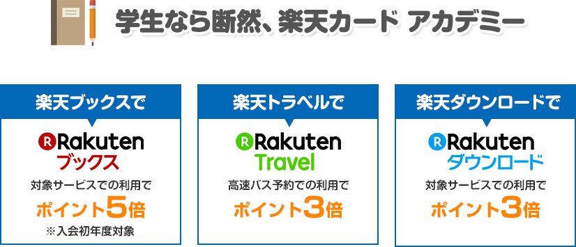 学生なら断然、楽天カードアカデミー