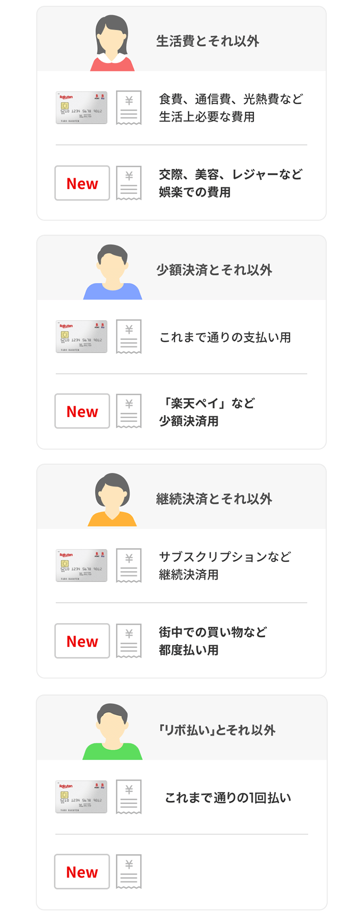 2枚目の楽天カードを作成 利用でもれなく1 000ポイント 楽天カード