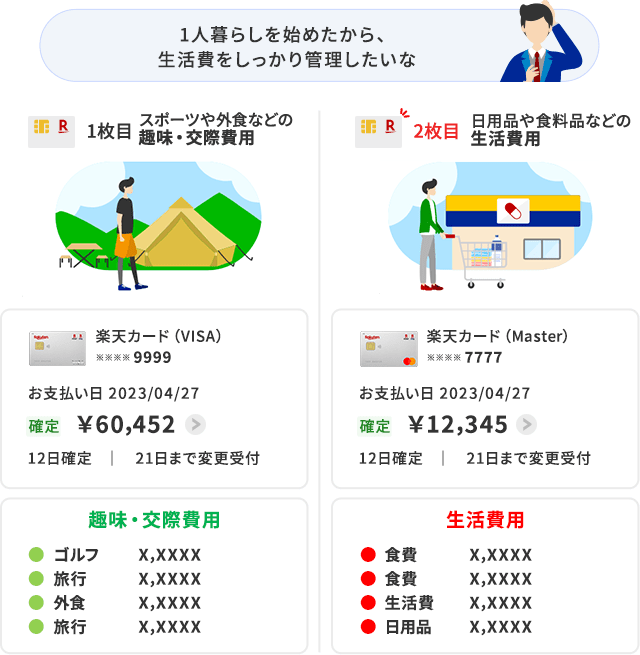 2枚目の楽天カードを作成＆利用でポイント進呈｜楽天カード