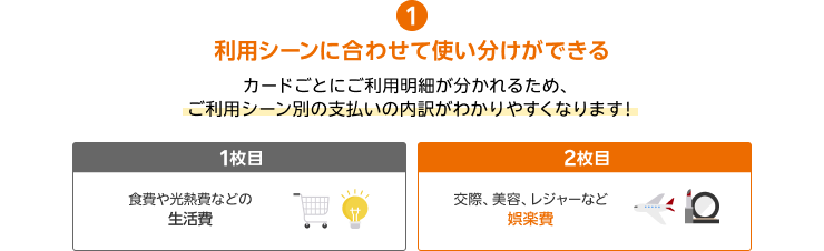 1.利用シーンに合わせて使い分けができる カードごとにご利用明細が分かれるため、ご利用シーン別の支払いの内訳がわかりやすくなります！【1枚目／新生活で増えがちな会食などの交際費用】【2枚目／単身赴任先など新天地での生活費用】