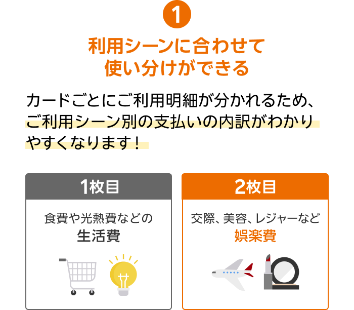 1.利用シーンに合わせて使い分けができる カードごとにご利用明細が分かれるため、ご利用シーン別の支払いの内訳がわかりやすくなります！【1枚目／新生活で増えがちな会食などの交際費用】【2枚目／単身赴任先など新天地での生活費用】