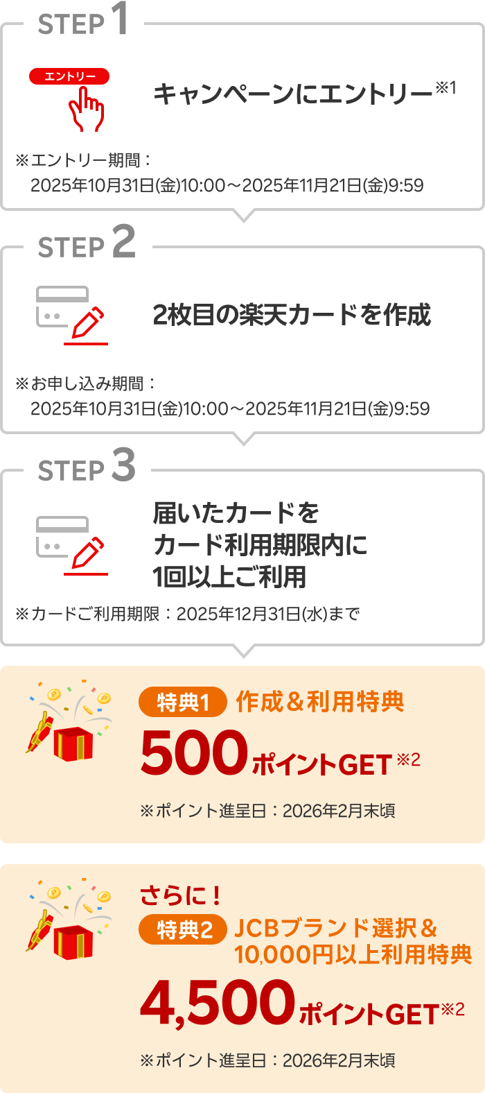 【STEP01／キャンペーンにエントリー※1 ※エントリー期間：2025年10月31日(金)10:00～2025年11月21日(金)9:59】【STEP02／2枚目の楽天カードを作成 ※お申し込み期間：2025年10月31日(金)10:00～2025年11月21日(金)9:59】【STEP03／届いたカードをカード利用期限内に1回以上ご利用 ※カードご利用期限：22025年12月31日(水)まで】【特典1／作成＆利用特典 500ポイントGET※2 ※ポイント進呈日：2026年2月末頃】さらに！【特典2／JCBブランド選択＆10,000円以上利用特典 4,500ポイントGET※2 ※ポイント進呈日：2026年2月末頃】
