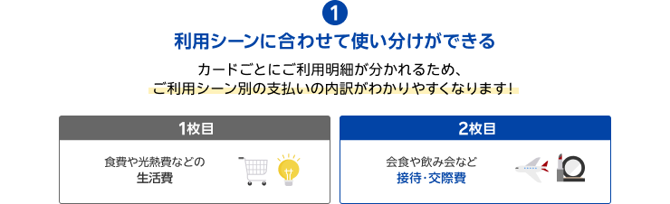 1.利用シーンに合わせて使い分けができる カードごとにご利用明細が分かれるため、ご利用シーン別の支払いの内訳がわかりやすくなります！【1枚目／食費や光熱費などの生活費】【2枚目／会食や飲み会など接待・交際費】