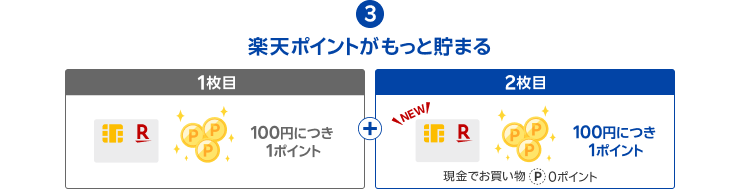 3.楽天ポイントがもっと貯まる【1枚目／100円につき1ポイント】【2枚目／100円につき1ポイント 現金でお買い物0ポイント】