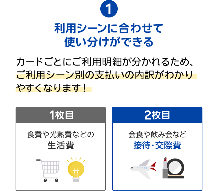 1.利用シーンに合わせて使い分けができる カードごとにご利用明細が分かれるため、ご利用シーン別の支払いの内訳がわかりやすくなります！【1枚目／食費や光熱費などの生活費】【2枚目／会食や飲み会など接待・交際費】