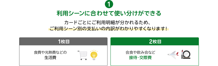 1.利用シーンに合わせて使い分けができる カードごとにご利用明細が分かれるため、ご利用シーン別の支払いの内訳がわかりやすくなります！【1枚目／食費や光熱費などの生活費】【2枚目／会食や飲み会など接待・交際費】