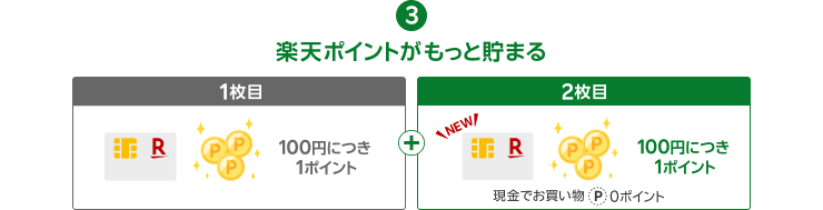 3.楽天ポイントがもっと貯まる【1枚目／100円につき1ポイント】【2枚目／100円につき1ポイント 現金でお買い物0ポイント】