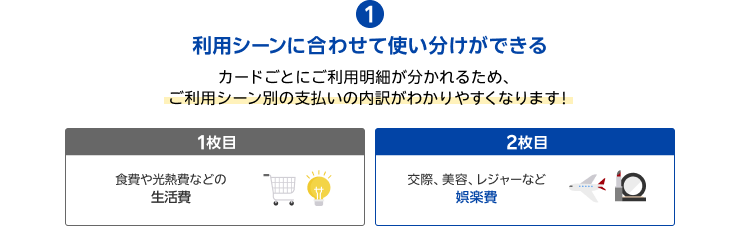 1.利用シーンに合わせて使い分けができる カードごとにご利用明細が分かれるため、ご利用シーン別の支払いの内訳がわかりやすくなります！【1枚目／食費や光熱費などの生活費】【2枚目／交際、美容、レジャーなど・娯楽費】