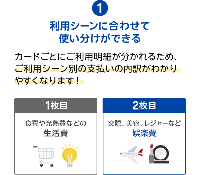 1.利用シーンに合わせて使い分けができる カードごとにご利用明細が分かれるため、ご利用シーン別の支払いの内訳がわかりやすくなります！【1枚目／食費や光熱費などの生活費】【2枚目／交際、美容、レジャーなど・娯楽費】