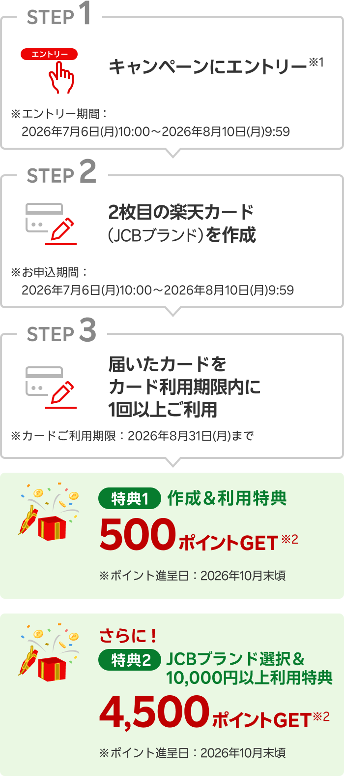 【STEP01／キャンペーンにエントリー※1 ※エントリー期間：2026年7月6日(月)10:00～2026年8月10日(月)9:59】【STEP02／2枚目の楽天カードを作成 ※お申し込み期間：2026年7月6日(月)10:00～2026年8月10日(月)9:59】【STEP03／届いたカードをカード利用期限内に1回以上ご利用 ※カードご利用期限：2026年8月31日(月)まで】【特典1／作成＆利用特典 500ポイントGET※2 ※ポイント進呈日：2026年10月末頃】さらに！【特典2／JCBブランド選択＆10,000円以上利用特典 4,500ポイントGET※2 ※ポイント進呈日：2026年10月末頃】